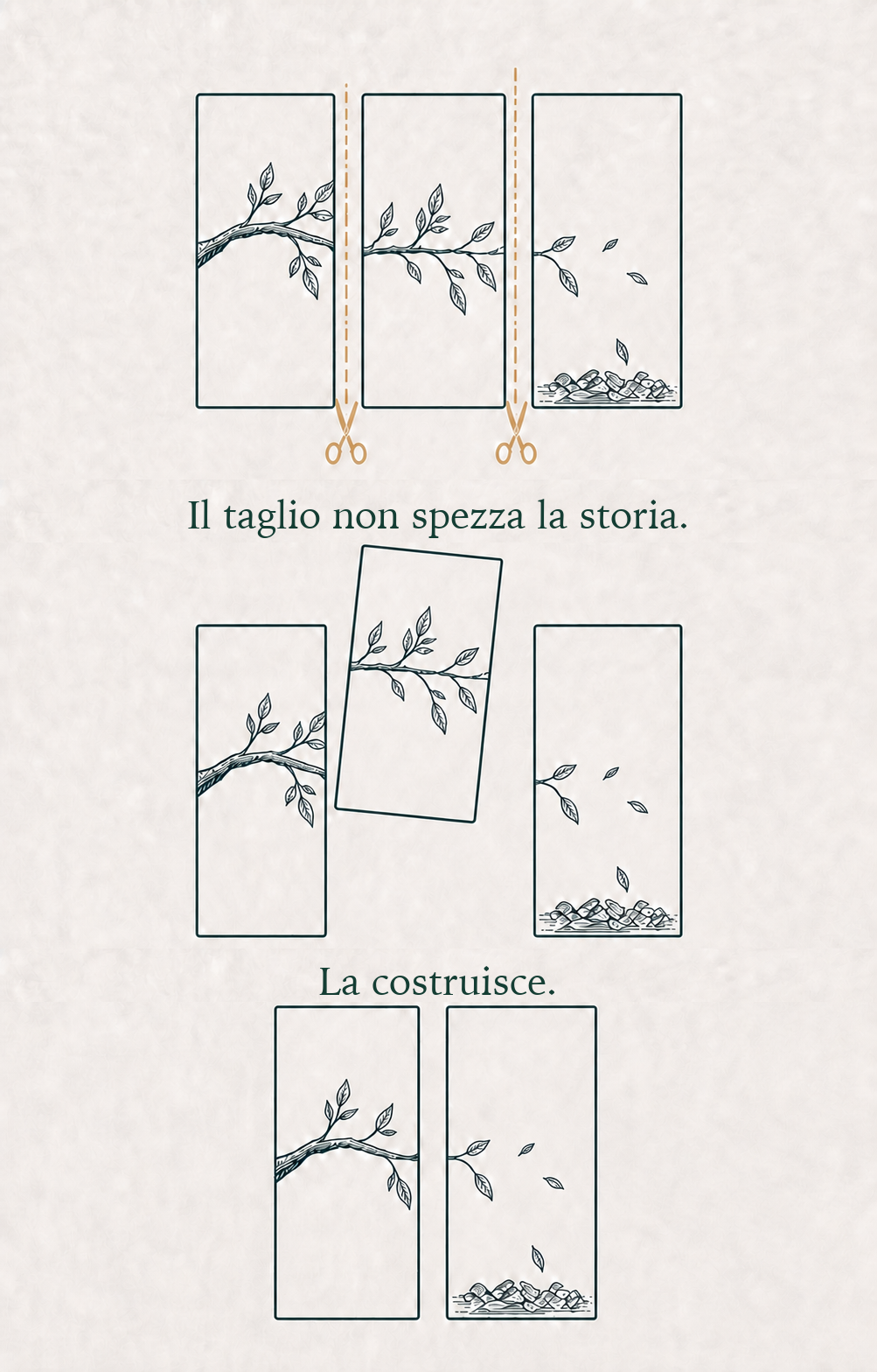 Tre pannelli illustrati: quello centrale viene tagliato e i due pannelli rimasti ricompongono il ramo. Il taglio non spezza la storia. La costruisce.